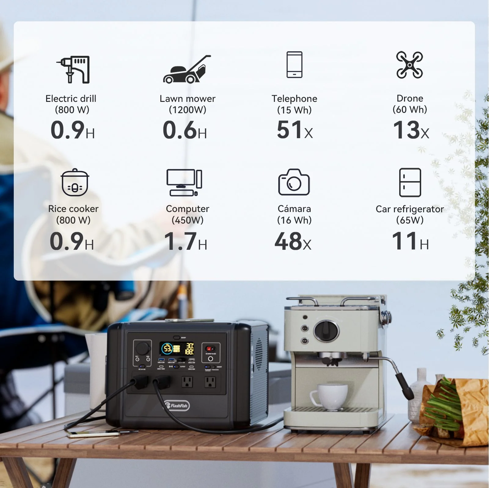 1200W Portable Power Station 968Wh LiFePO4 Solar Generator with 4 AC Outlets, FlashFish, DOBA-PS1200 - Image 5