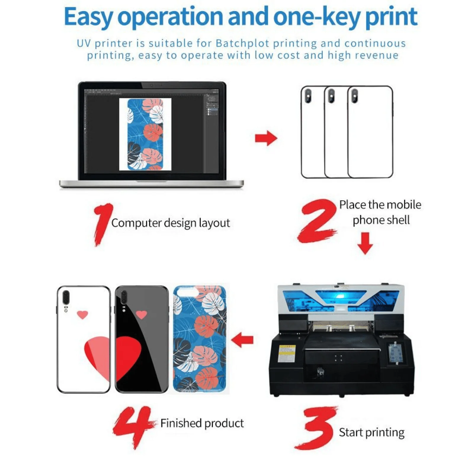 A4 UV Flatbed Printer with Infrared Height Sensor & 6-Color Ink System, DOBA-UVPA4 - Image 6